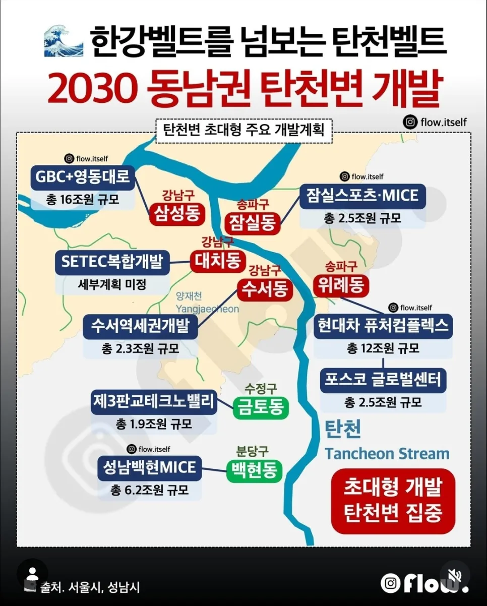 탄천벨트 개발 2030: GBC·백현MICE 포함 핵심 총정리