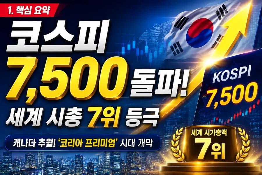 코스피 7500 돌파, AI 반도체 시대 투자 전략 2026