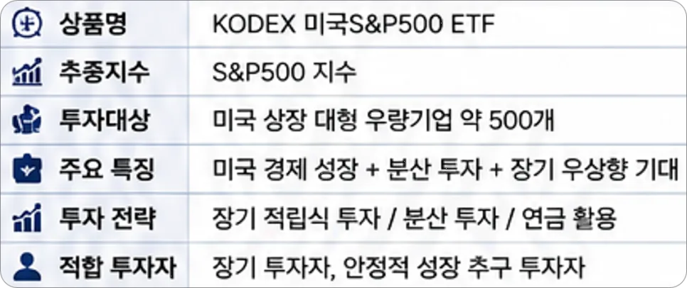 KODEX 미국S&P500 ETF: 2026년 장기 투자 정석 완벽 분석