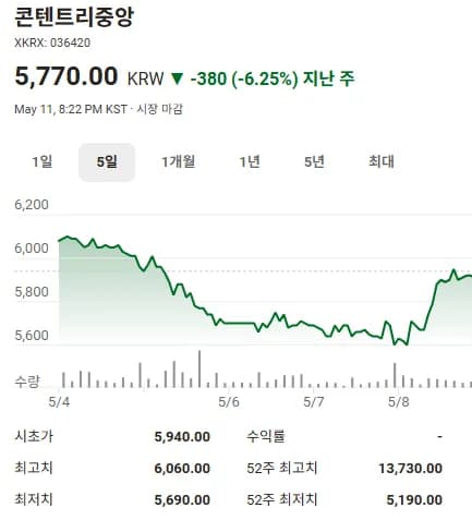 코스피 주가 분석 2026: 주요 종목 시세 및 전망 총정리