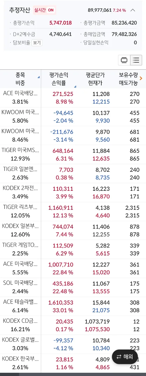 미국-이란 전쟁 2026: 3월 4주차 주요 사건 및 협상 전망