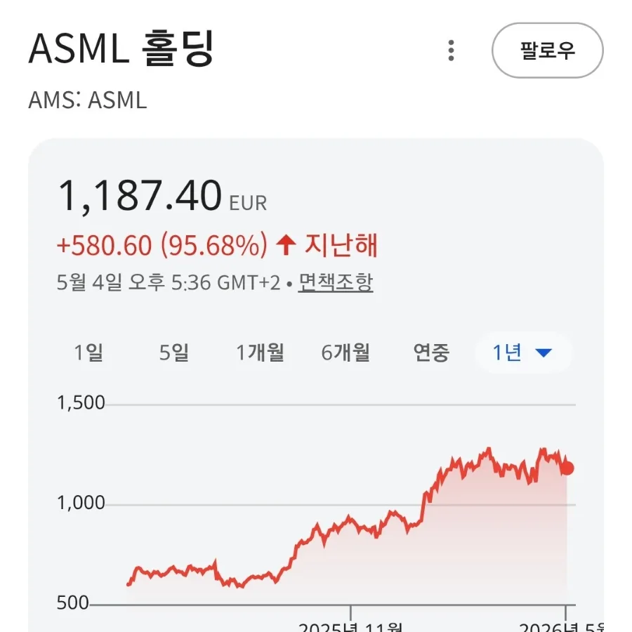 ASML EUV 장비 독점 현황과 전망 2026년 분석