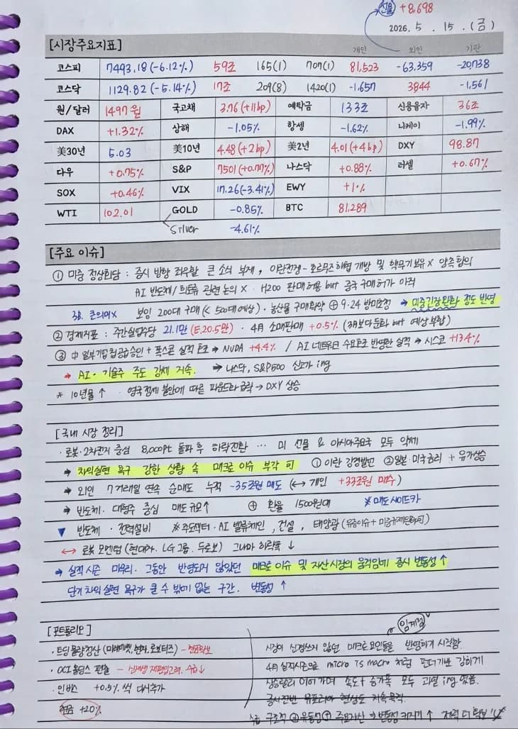 AI 랠리 과열 경고 2026: 투자 전략 재점검