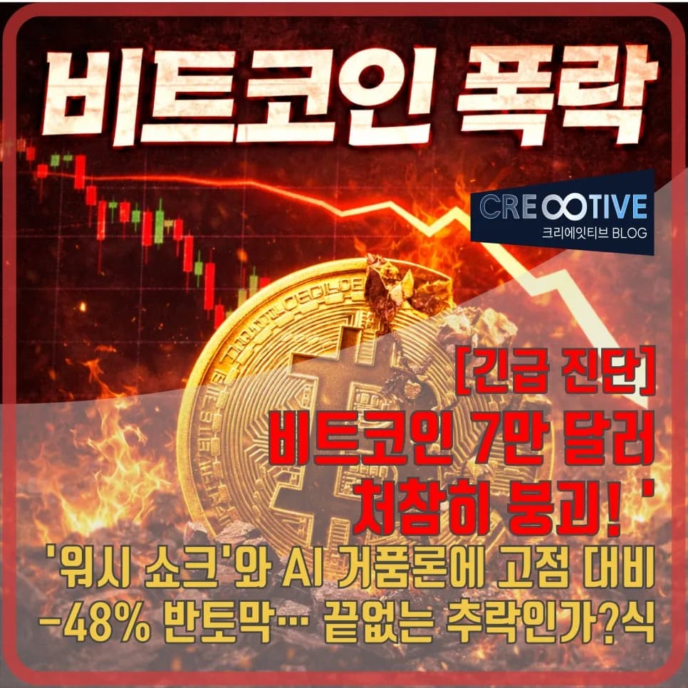 비트코인 7만 달러 붕괴 원인 2026: 워시 쇼크와 AI 거품 진단