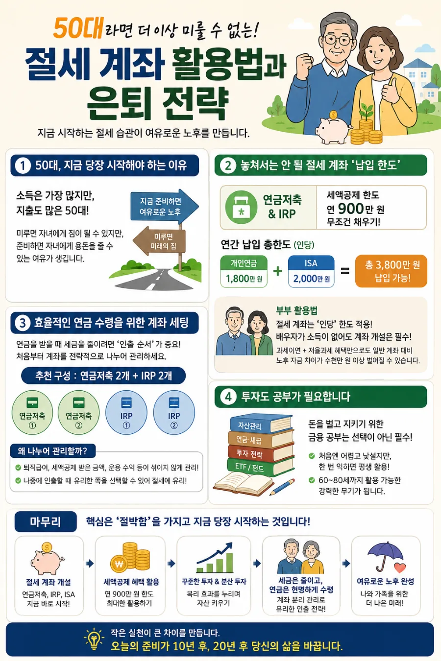 50대 노후 준비, 절세 계좌 활용으로 2026년 은퇴 자금 늘리기