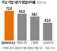 2026년 반도체 호황 착시? ETF 투자 전 알아야 할 3가지