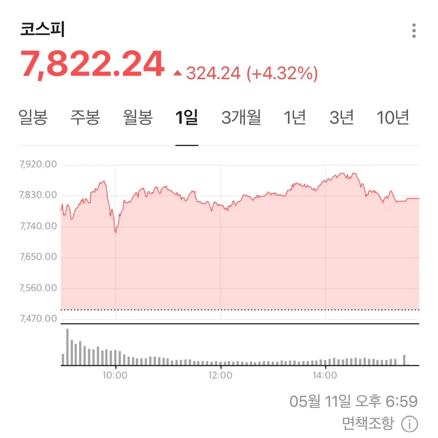코스피 7000 시대, FOMO 극복하고 현명한 투자하는 법 2026