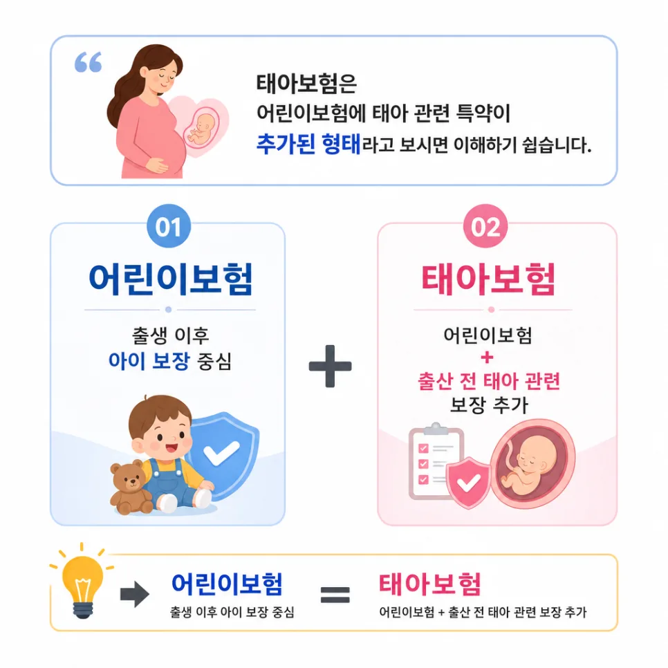 태아보험 vs 어린이보험, 2026년 핵심 차이점 완벽 비교