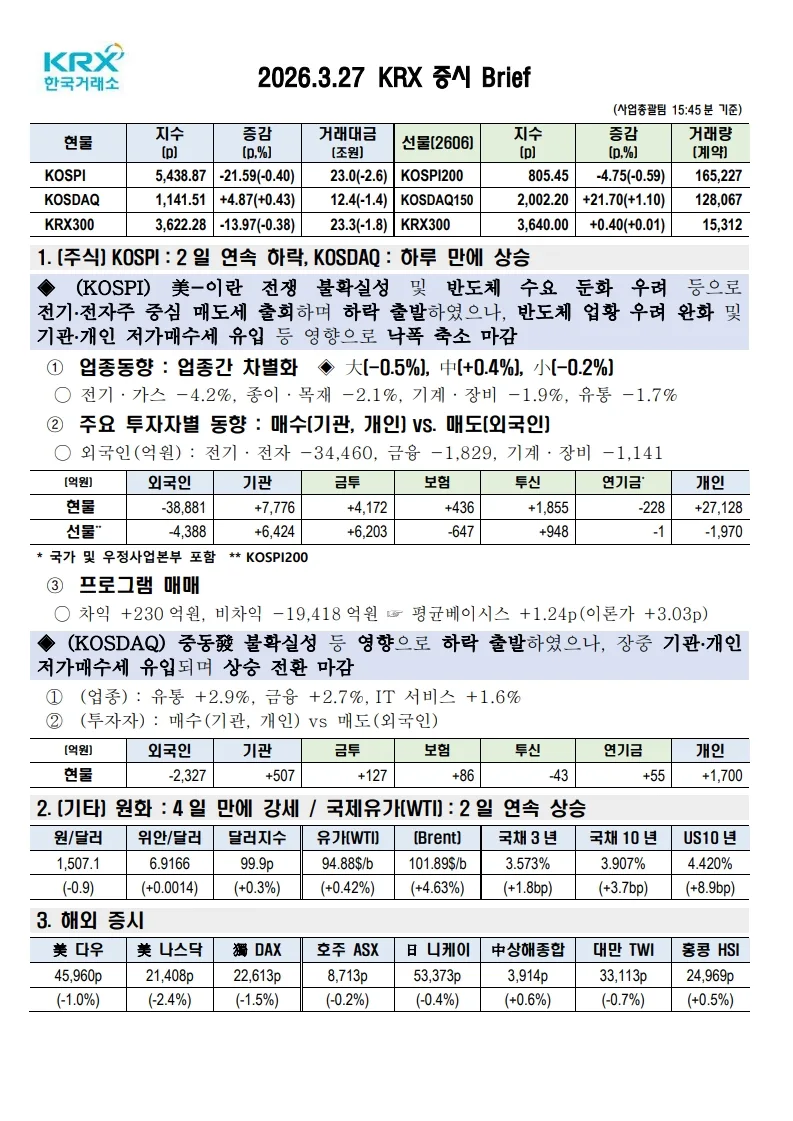 외국인 4조 매도에도 코스피 방어 성공? 2026년 시장 전망