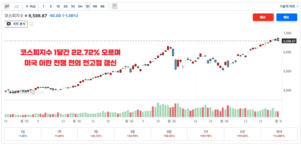 5월 국내주식 추천: 반도체 후 순환매, 헬스케어·유통주 공략 2026