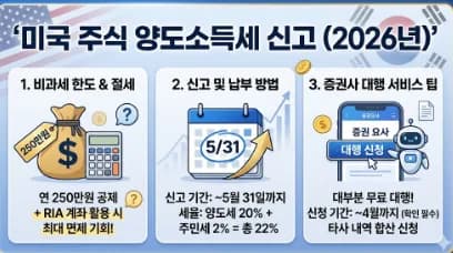 미국 주식 양도소득세 신고 완벽 가이드 2026: 비과세 한도와 절세 전략