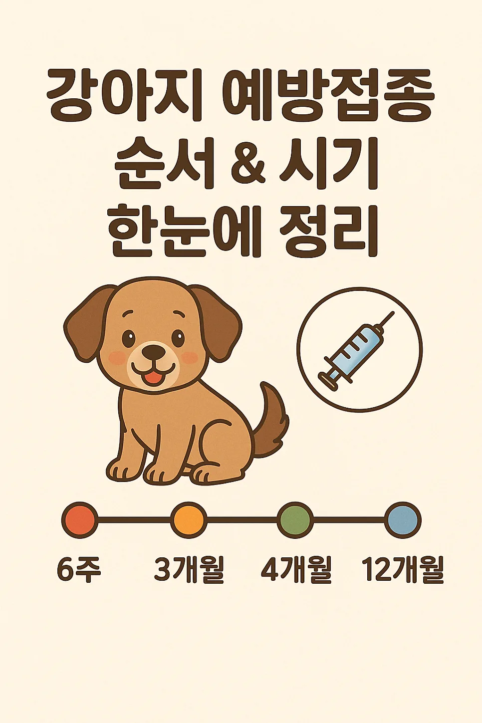 2026년 강아지 예방접종 로드맵: 필수 순서와 시기 완벽 정리