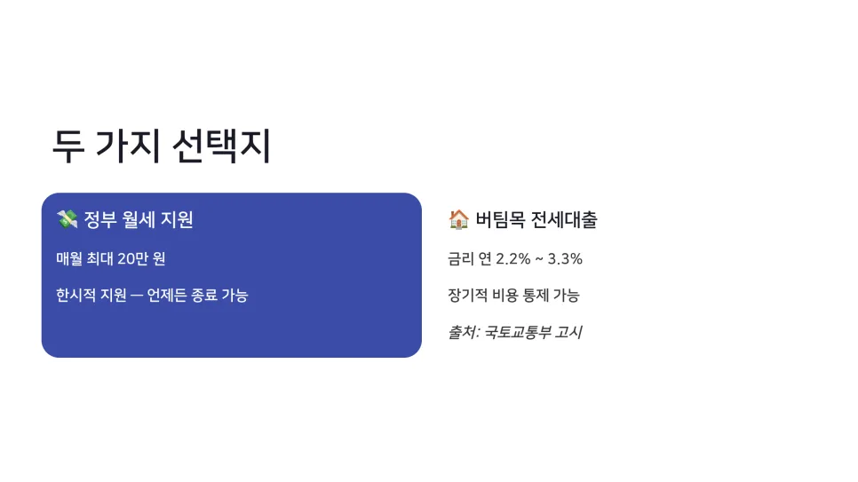 청년 버팀목전세대출 vs 월세지원: 2026년 현금 흐름 바꾸는 선택