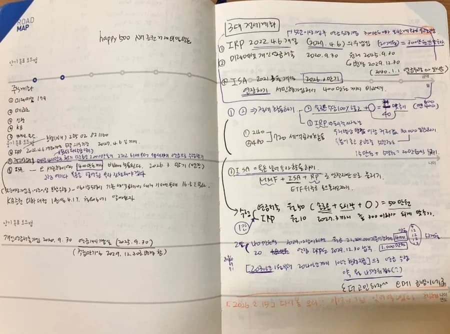 나이대별 보험 로드맵: 2026년 맞춤 설계 가이드