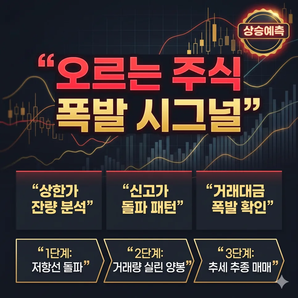 2026년 급등 주식 포착: 거래대금 급증 신호와 돌파 매매 전략