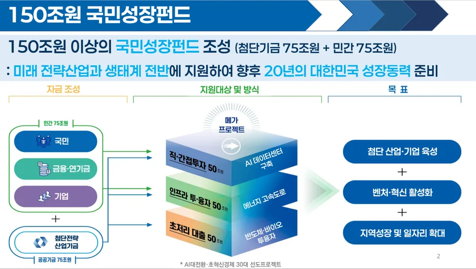 국민성장펀드 2026년 가입 방법, 조건, 혜택 완벽 분석