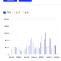 2026년 3월 수도권 부동산 시황: 다주택자 매물과 전세가 폭등 원인 분석