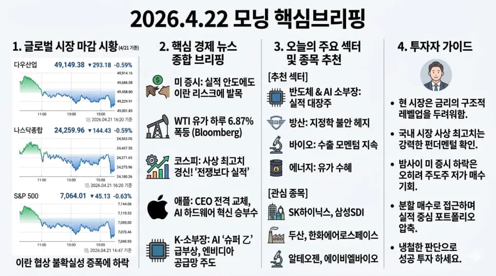 2026년 경제 뉴스 핵심 요약: 코스피 최고치, 애플 CEO 교체, AI 반도체 동향