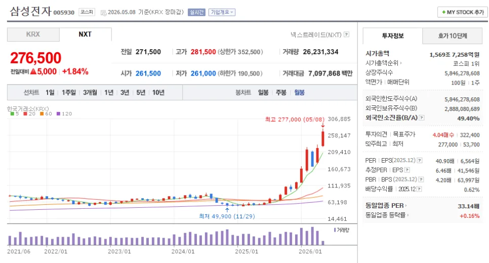 코스피 9,000 시대 개막? AI 반도체 강세 전망 2026