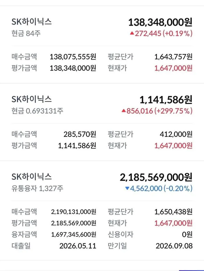 17억 빚내 SK하이닉스 '풀매수'…공무원 투자, 2026년 리스크는?