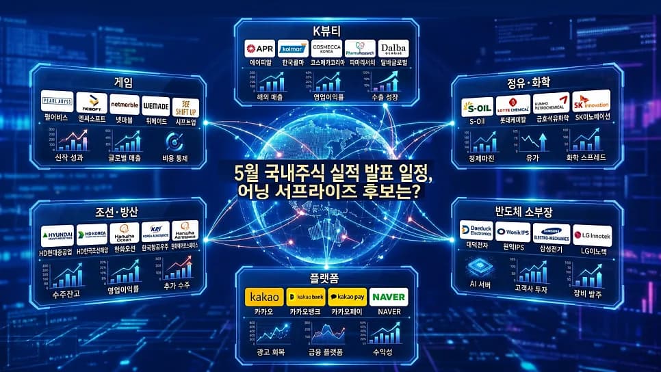 5월 실적 발표 2026: 어닝 서프라이즈 종목 찾는 비법 공개