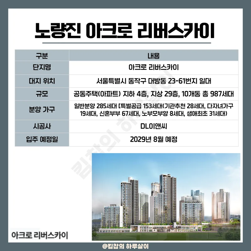 동작 아크로리버스카이 분양가 27억, 2026년 청약 전 알아야 할 5가지