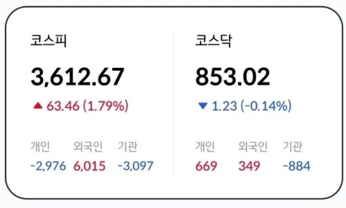 2026년 재테크 3단계: 성공 투자 위한 선택과 집중 전략