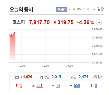 코스피 7800 돌파, 투자 전략 2026년 총정리