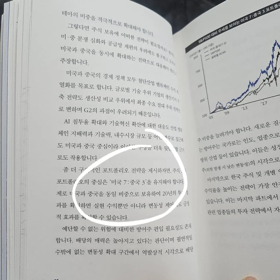 2026년 4월 21일 시장 분석: 미국 7: 중국 3 포트폴리오 전략