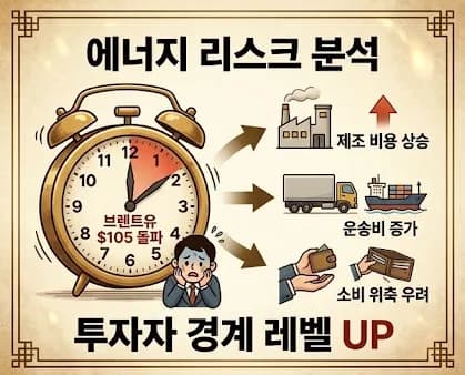 2026년 4월 24일 증시 시황: 유가 급등 속 반도체 투자 전략
