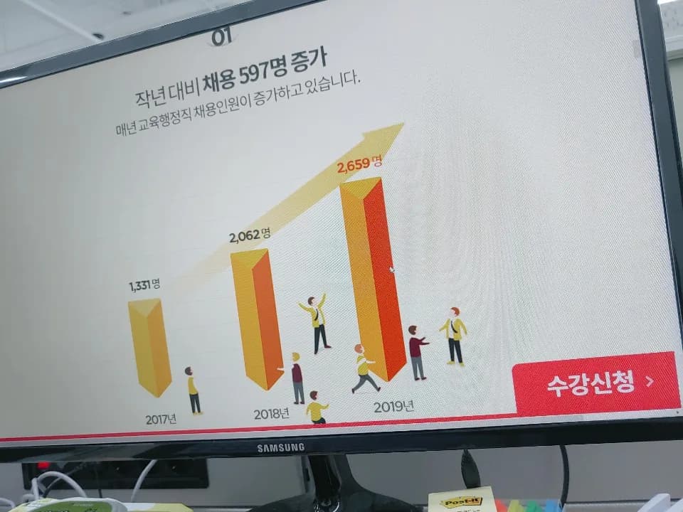 9급 교육행정직 공무원 전망 2026: 경쟁률, 합격선, 장점 총정리