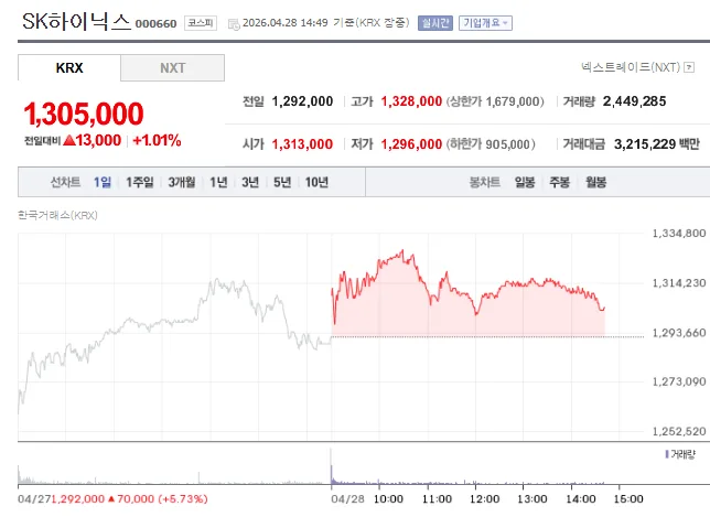 SK하이닉스 주가 전망 2026: AI 반도체 슈퍼사이클 분석