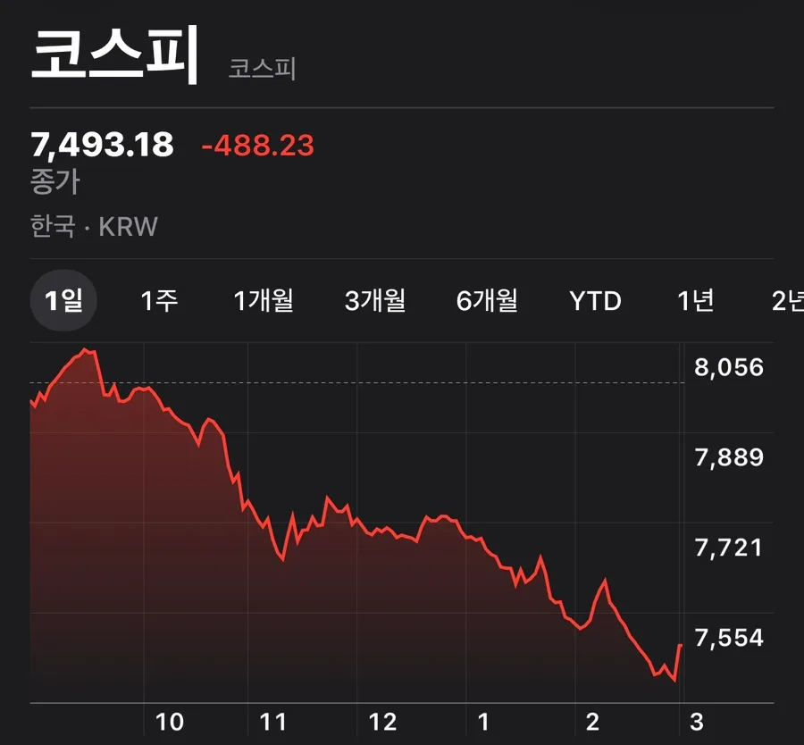 코스피 8000 돌파 후 급락 원인과 2026년 전망 분석