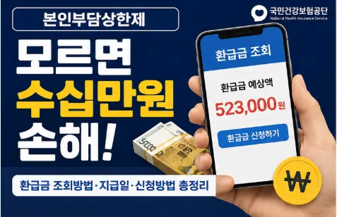 본인부담상한제 환급금 2026년 총정리: 놓치면 손해!