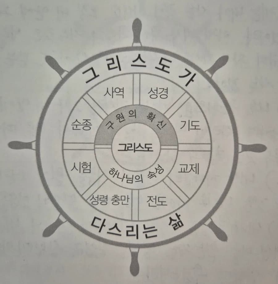 구원의 확신 점검: 2026년 믿음의 진실 확인하기