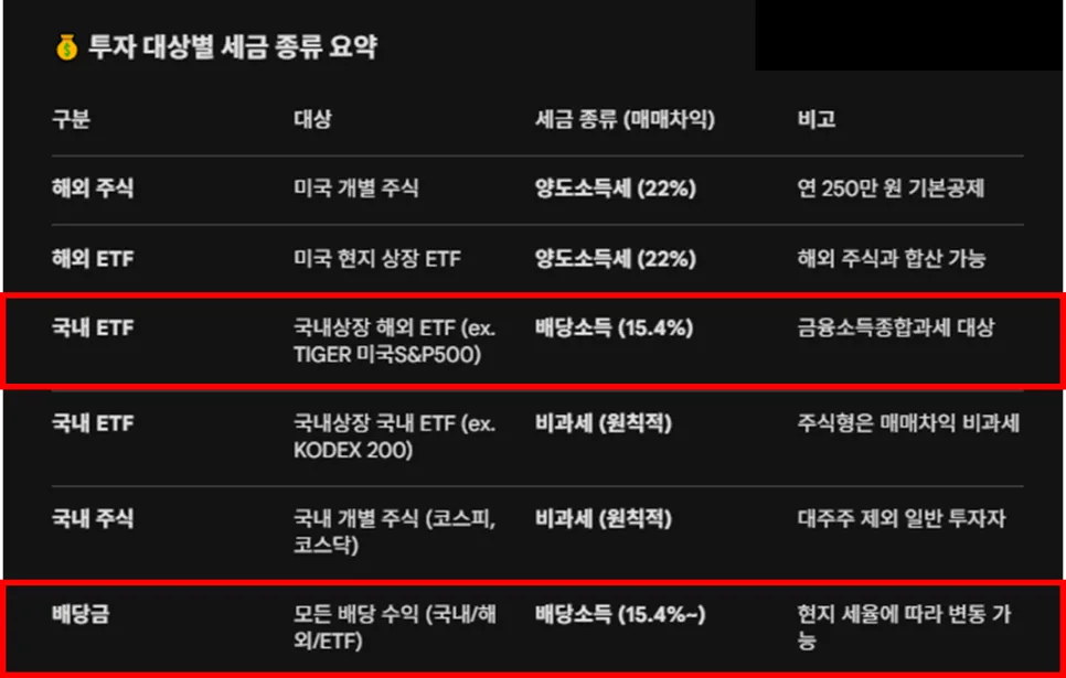 연금계좌 국내주식 투자, 2026년 세금 절약 핵심 전략