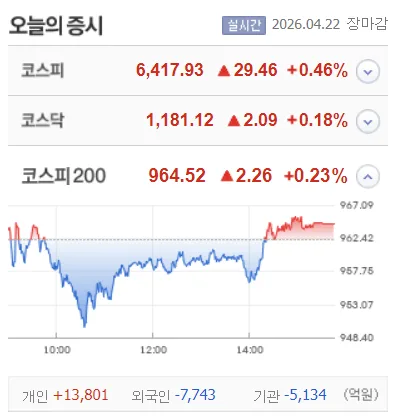 2026년 투자 전략: 수급 불안 속에서도 꾸준히 매수하는 법