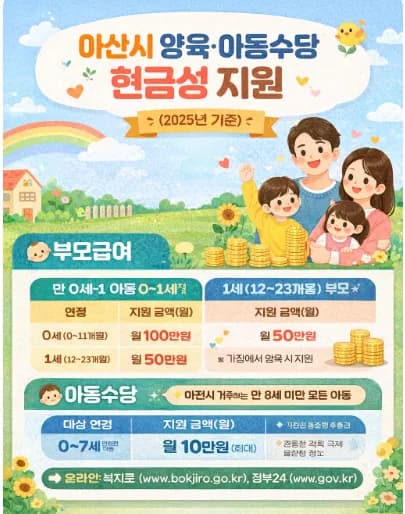 2026년 아동수당·부모급여 총정리: 지원 대상 및 금액 완벽 분석