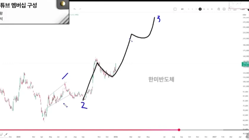한미반도체 주가 전망: 2026년 목표가와 자사주 매입 효과 분석