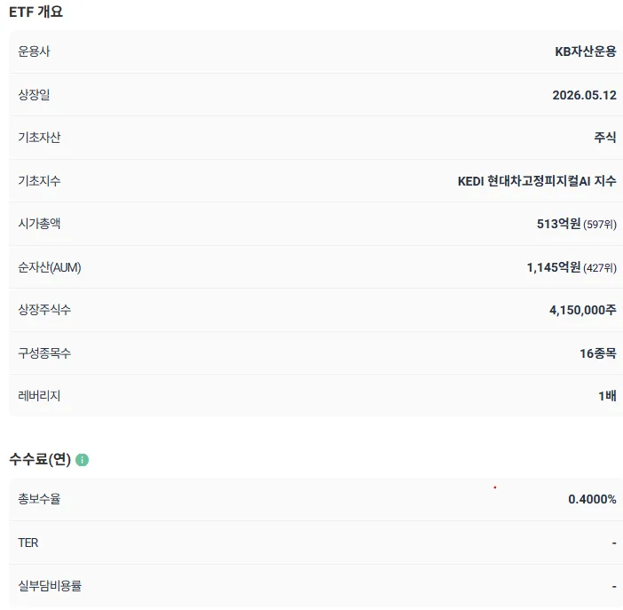 피지컬 AI ETF 2026년 전망: 현대차, 로봇 관련주 투자 가이드