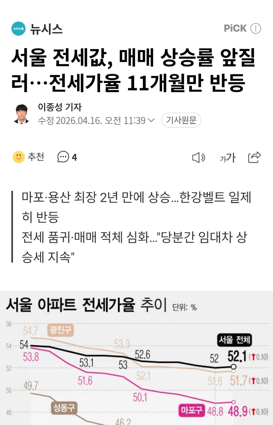 서울 전월세 실종? 2026년 계약갱신청구권 활용과 실거주 전략
