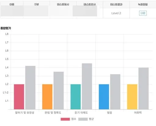 직장인 영어회화 2026: 건대 세이블리 학원 솔직 후기