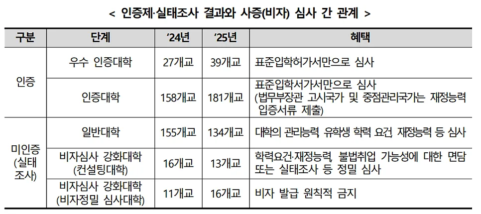 교육국제화역량 인증제 2026: 대학별 유학생 관리 기준 총정리