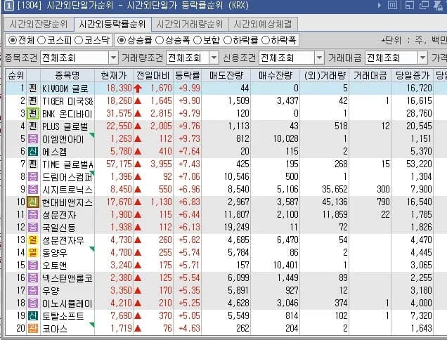 4월 27일 증시 브리핑: 이노인스트루먼트, 한양증권, 노랑풍선 투자 전략 2026