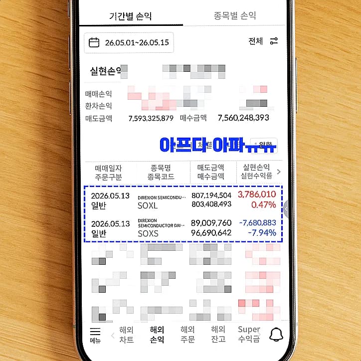 SOXL vs SOXS: 3배 레버리지 ETF 투자 전략 2026년 총정리