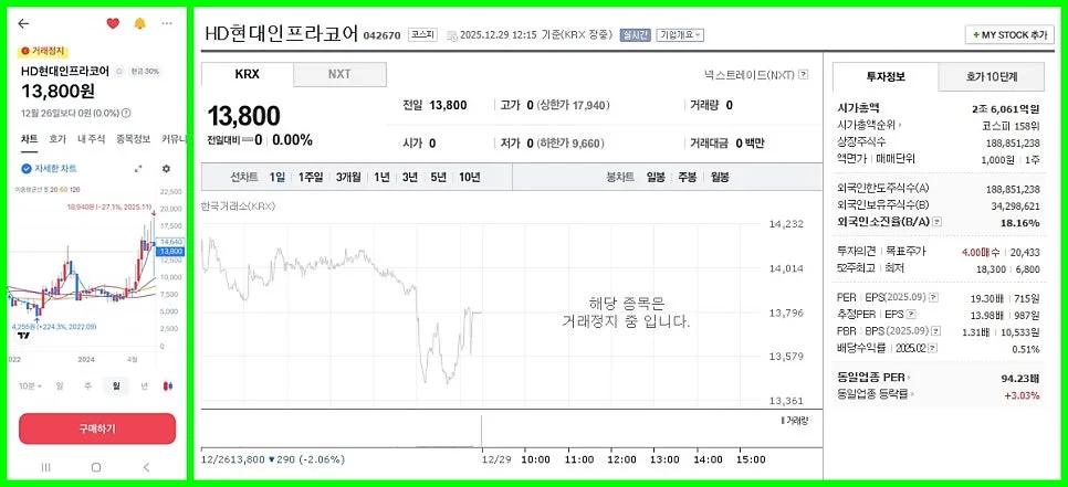 HD현대인프라코어 거래정지, 합병 후 재상장 시점은? 2026년 전망