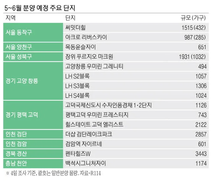 2026년 하반기 부동산 트렌드: 6만 가구 분양 배경과 핵심 전망