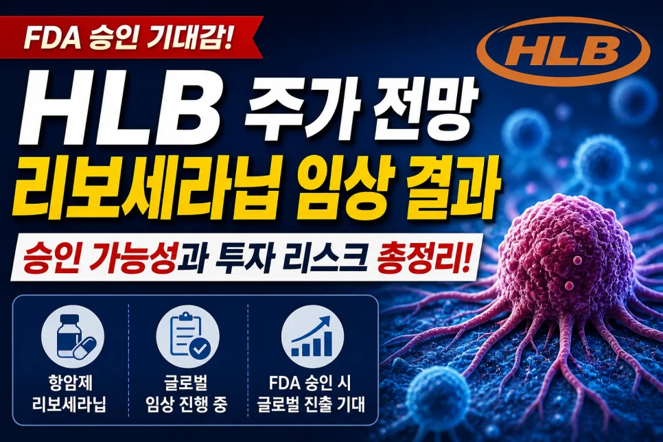 HLB 주가 2026년 전망: 리보세라닙 FDA 승인 가능성은?