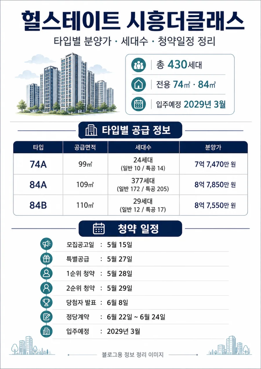 힐스테이트 시흥더클래스 청약, 8억대 분양가 분석 2026