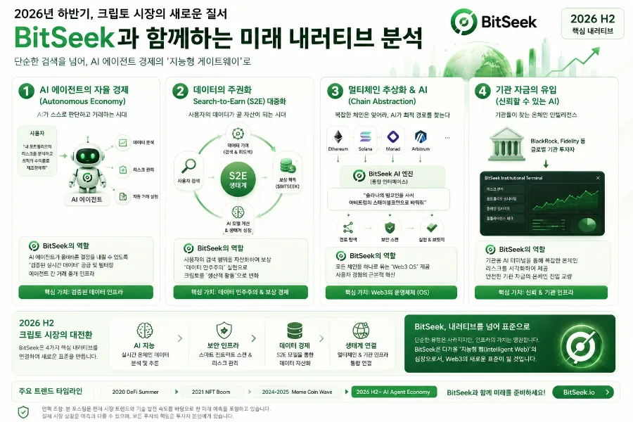 2026년 하반기 크립토 AI 내러티브와 BitSeek의 역할 분석